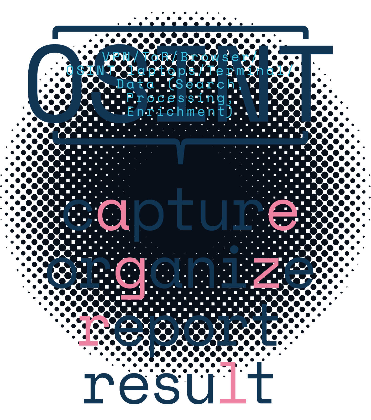 OSINT